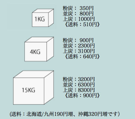 価格表